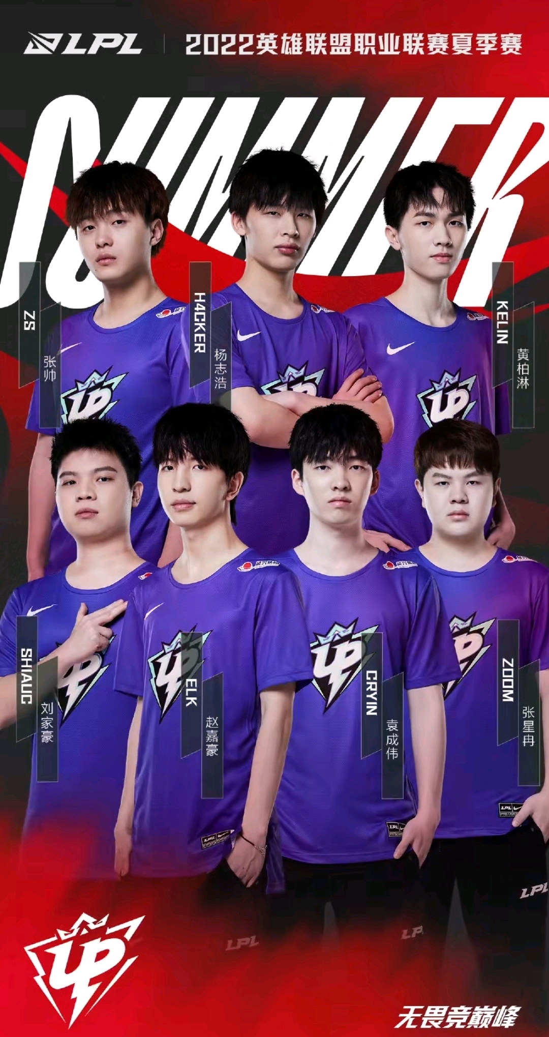 利用转换进 利用转换进